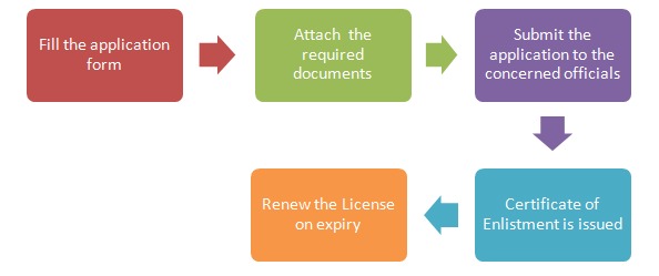 trade licence registration