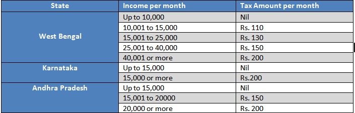 P Tax Registration - EazyBahi Solutions